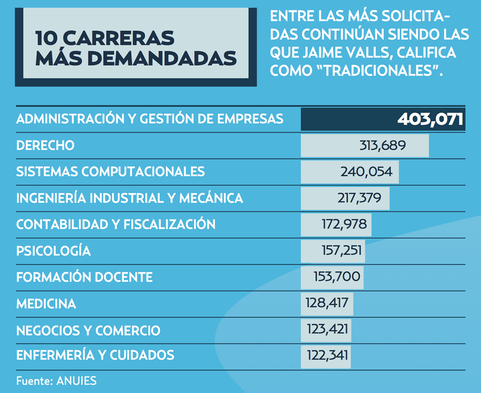 Gráfico: Aída García