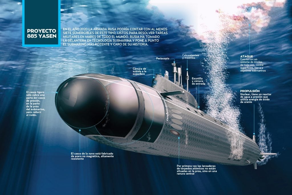 El submarino nuclear 885 Kazan es el nuevo “juguete” militar que utilizará la Armada rusa en 2018, y que podría abrir un nuevo frente militar con Estados Unidos.
