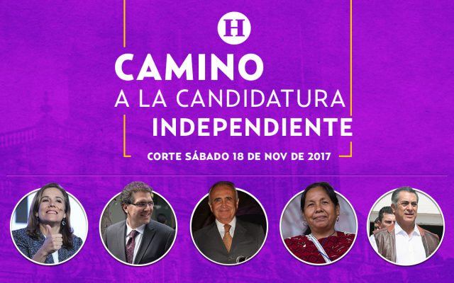 Índice Heraldo: ¿Cuántas firmas llevan los aspirantes independientes?