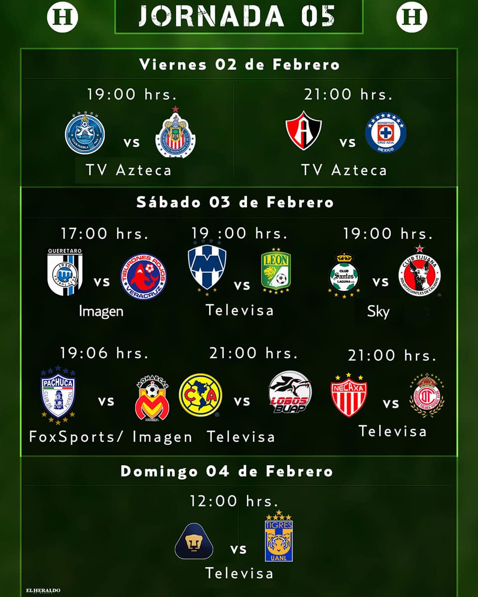 El duelo más atractivo de la Jornada 4 del Clausura es la visita del campeón Tigres a Ciudad Universitaria para enfrentar al líder Pumas