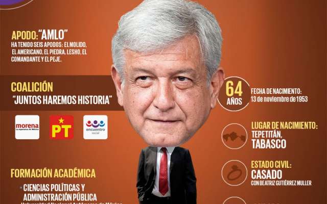 Andrés Manuel López Obrador