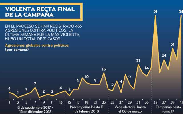 FOTO: El HERALDO