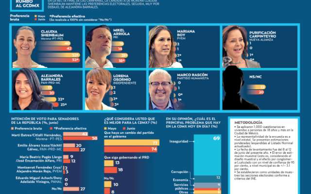 FOTO: EL HERALDO