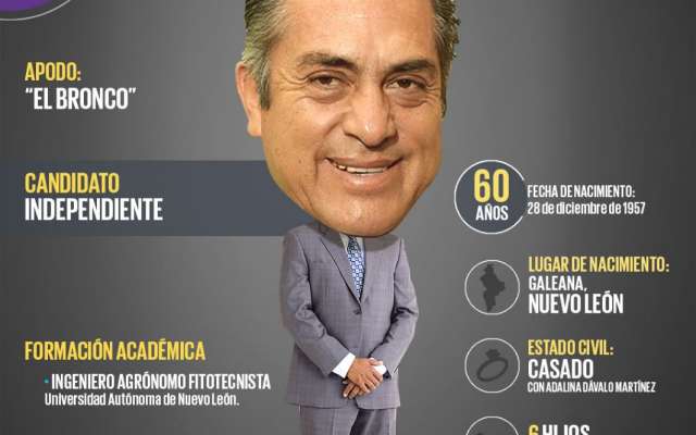 Jaime Rodríguez Calderón