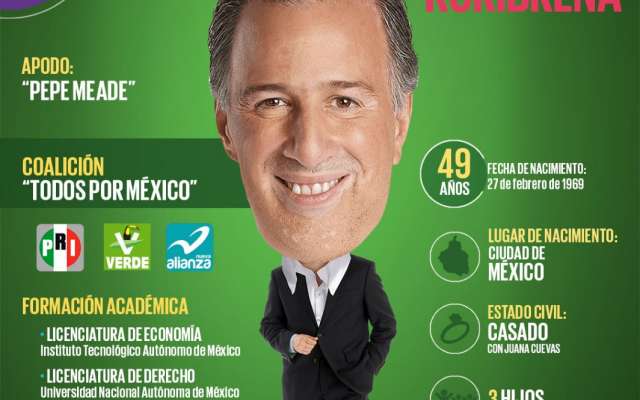 José Antonio Meade Kuribreña