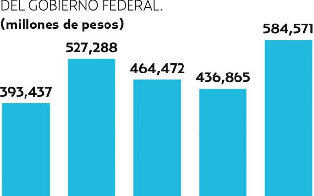 Delinean agenda anticorrupción