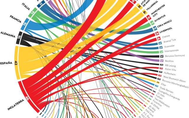 Visualización de datos: Paul d. Perdomo