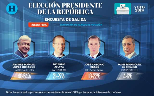 FOTO: El Heraldo
