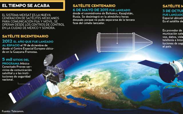 En riesgo por un satélite