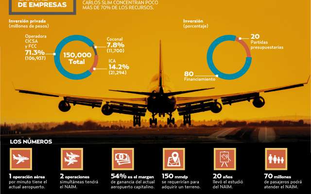 Avanza opción para dar a IP el aeropuerto