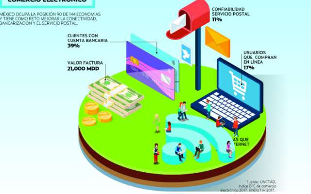 Sube comercio transfronterizo