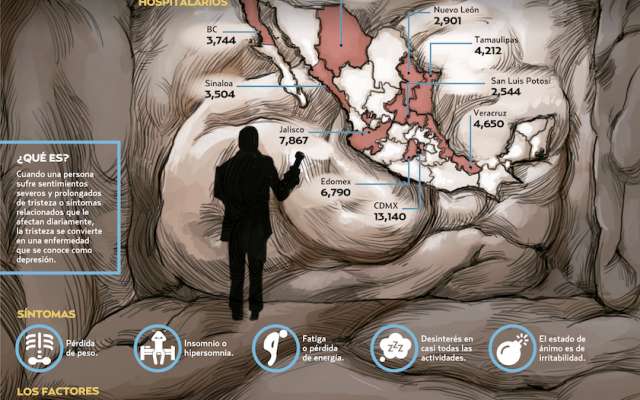 CDMX la entidad con más casos de depresión en el país. Ilustración: Norberto Carrasco / Heraldo de México.