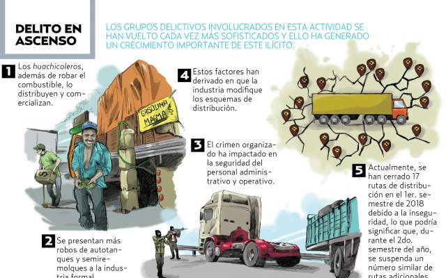 Amplían red ilícita al gas LP. Gráfico: El Heraldo de México.