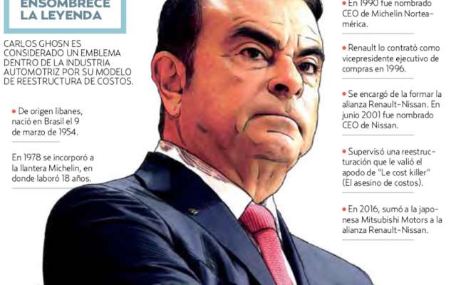 El CEO de la alianza Nissan-Renault fue detenido en Tokio por falsear información y supuesta evasión fiscal. Heraldo de México.