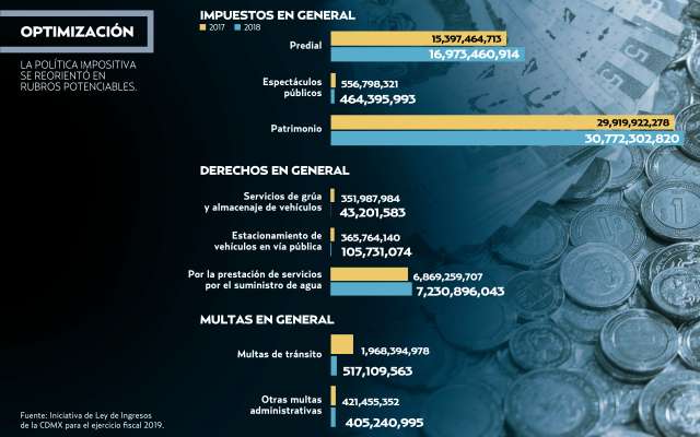 El pago por estacionamiento en vía pública y los impuestos en espectáculos públicos van a la baja en la recaudación.