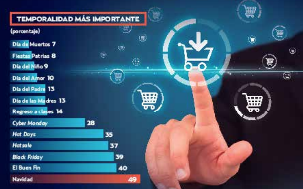 Moderan sus compras online