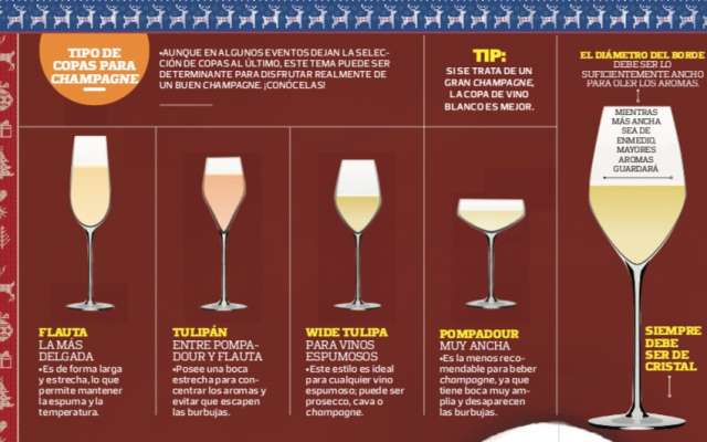 El beber champagne en navidad o año nuevo se ha convertido en una tradición en algunos hogares mexicanos