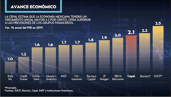 Los integrantes de la Cepal no identificaron ningún riesgo interno.
