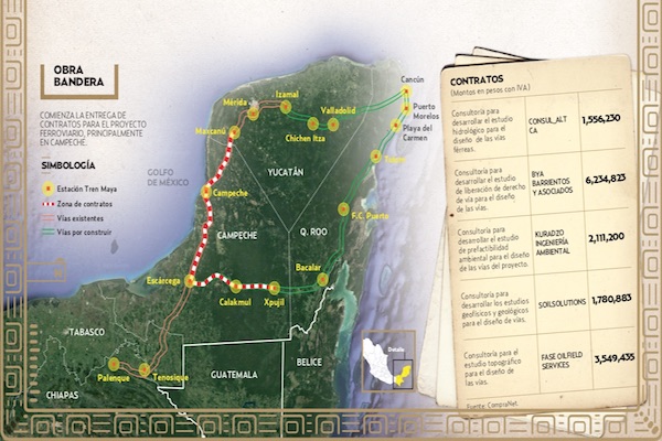 SALEN SEIS CONVENIOS DEL TREN MAYA