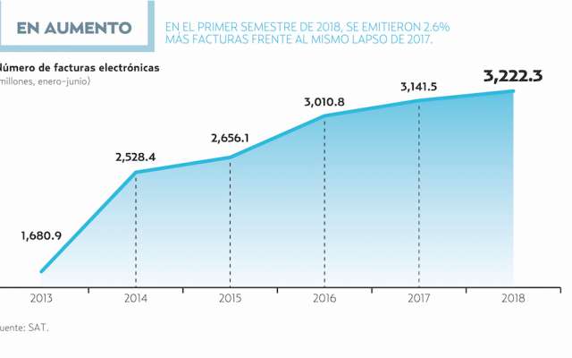 ARA ESTE AÑO, EL GOBIERNO ESPERA MÁS RECAUDACIÓN POR EL COMBATE A EMPRESAS FANTASMA.