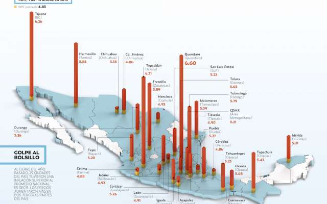 EN 29 CIUDADES, DE UNA MUESTRA DE 46, LA INFLACIÓN FUE MÁS QUE EL PROMEDIO NACIONAL