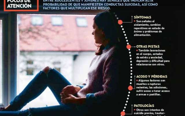 Entre los 10 y 14 años, el suicidio es segunda causa de muerte y el homicidio, tercera.
