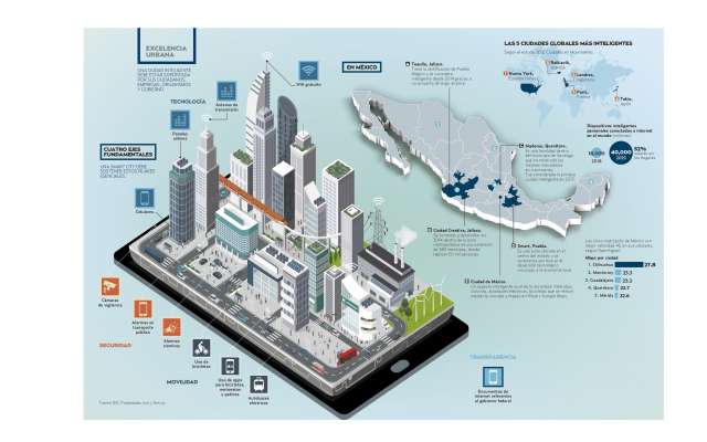 UNA SMART CITY DEBE TENER AVANZADOS SISTEMAS PARA PROTEGER LA VIDA DE LAS PERSONAS. Gráfico: Sandra Romo / El Heraldo de México