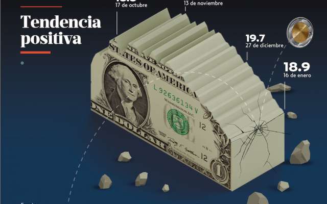 Tendencia del peso.