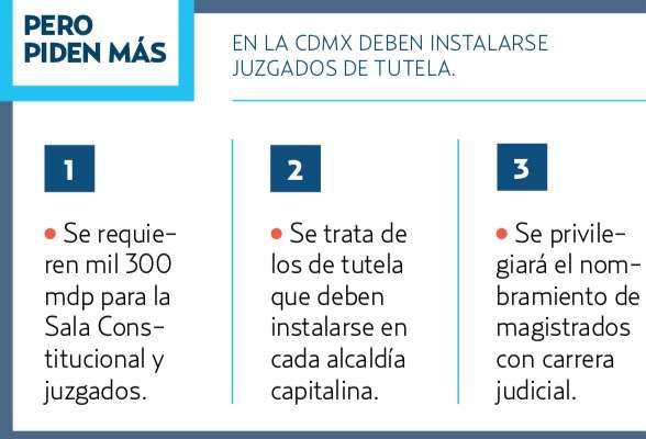 5 MMDP ES EL PRESUPUESTO DEL TSJCDMX PARA 2019.