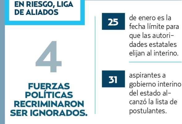 2 DE JUNIO, POSIBLE FECHA DE ELECCIONES EN PUEBLA