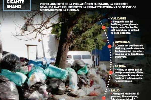 77 de cada 100 mexicanos viven en zonas urbanas y 23, en áreas rurales.