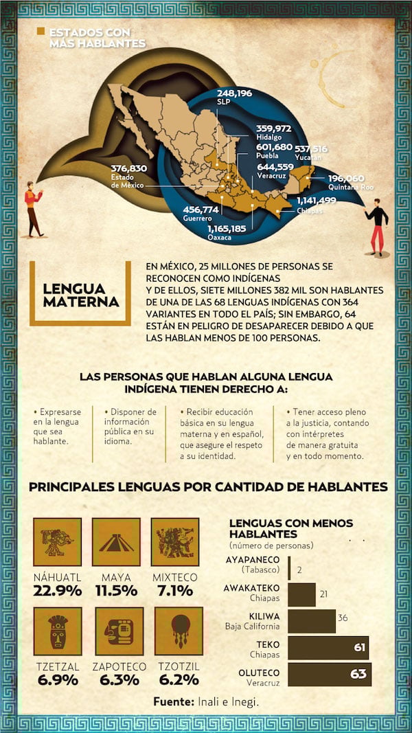 Mayas_sordos_lenguaje