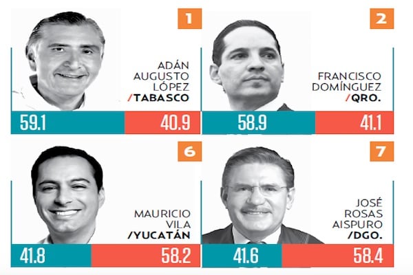 Encuesta de CAUDAE Estrategias para El Heraldo de México.