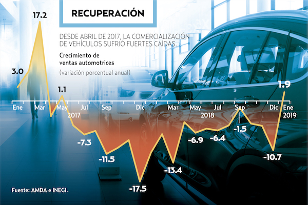 GENERAL MOTORS ES LA
SEGUNDA MARCA AUTOMOTRIZ CON MÁS COMERCIALIZACIÓN.