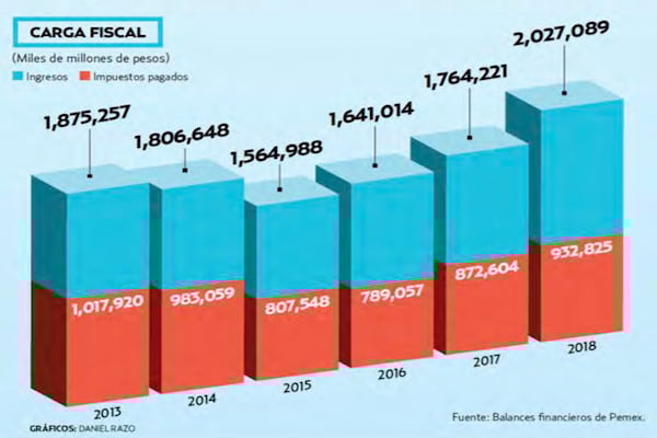 carga_fiscal_pemex