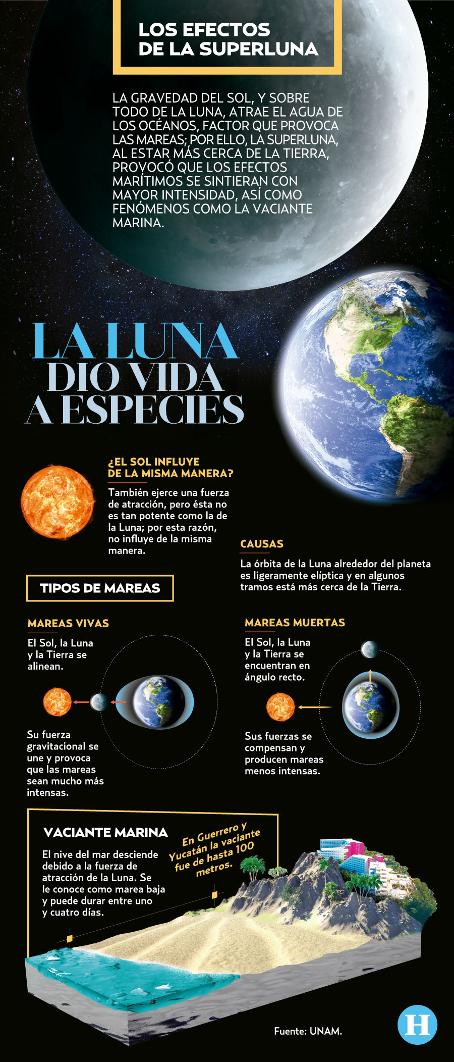 superluna