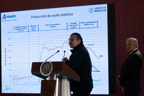 Según el reporte, la producción de petróleo continúa a la baja, lo que reduce el crecimiento anual en un promedio de 0.25 puntos porcentuales