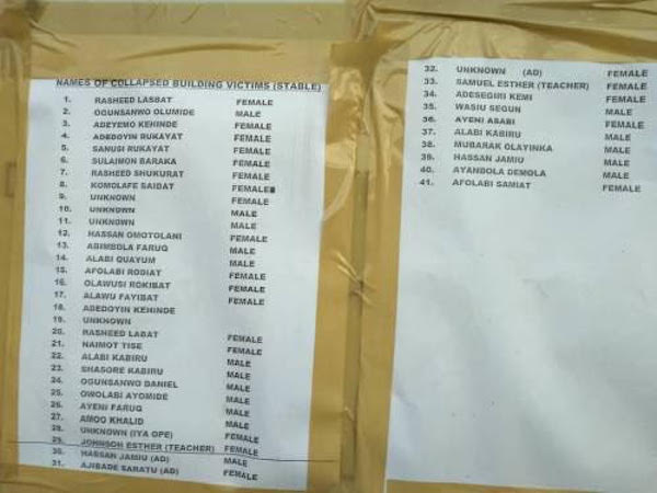Lista_Nigeria