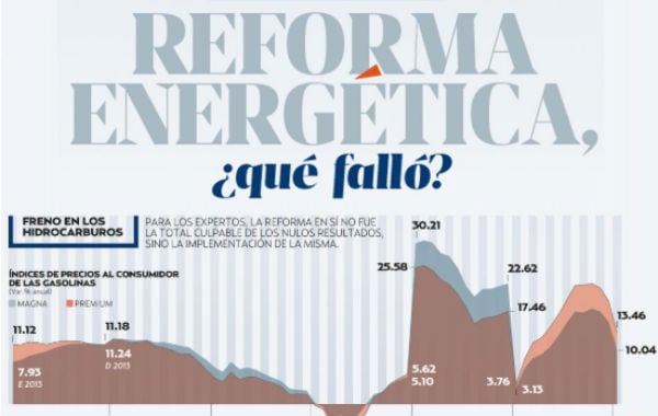 GRÁFICO: EL HERALDO DE MÉXICO
