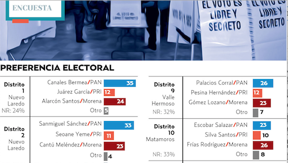 En la elección se elegirán 22 diputados de mayoría relativa. FOTO: ESPECIAL