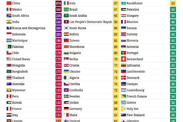 México se encuentra en la categoría de “peligroso” al tener 500