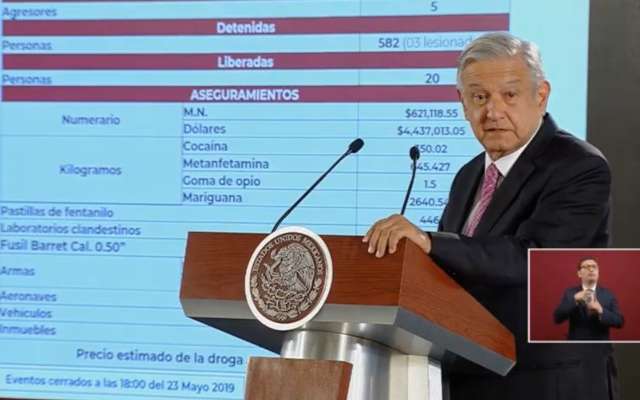 AMLO Mañanera