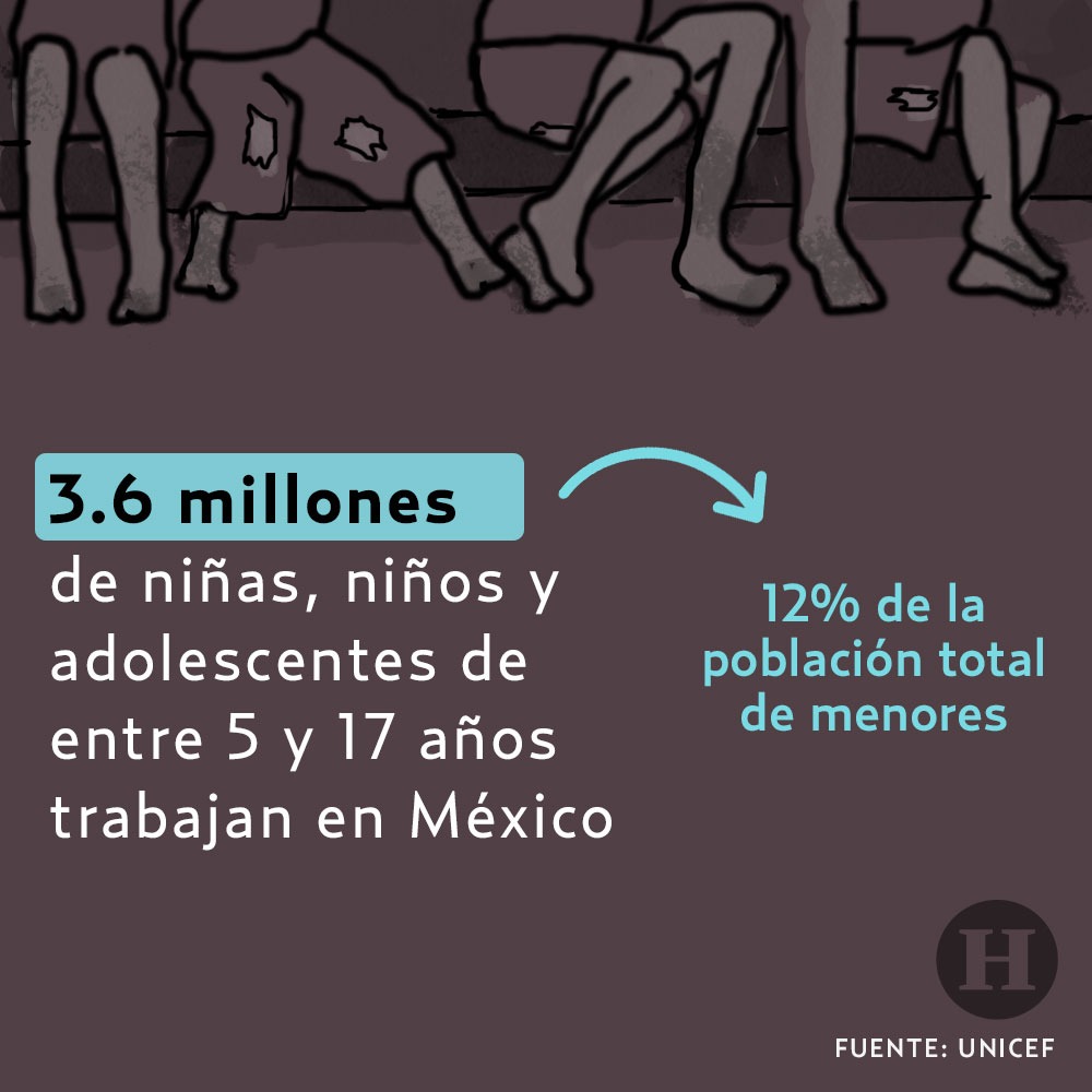 Trabajo infantil en México