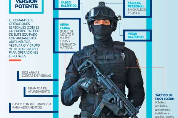 El comando de operaciones especiales (coe) es un cuerpo táctico de élite equipado con armamento, aditamentos, vestuario y grupo vehicular propio para operaciones especiales. Foto: Leslie Pérez