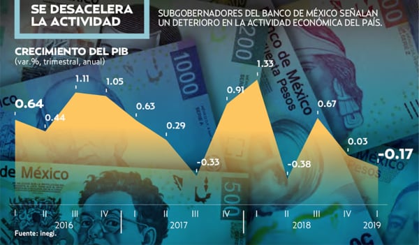 Los integrantes de la Junta
de Gobierno ven riesgos por una reducción de los ingresos públicos. Gráfico: Arturo Ramírez.
