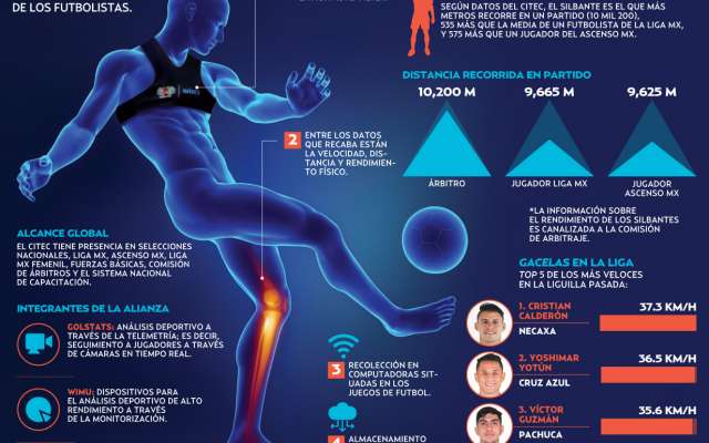 El big data de la Liga MX