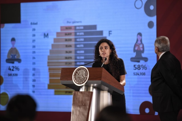 STPS Jóvenes Construyendo el Futuro