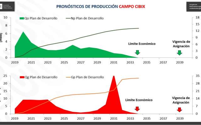 Pemex_nuevas_inversiones_millonarias