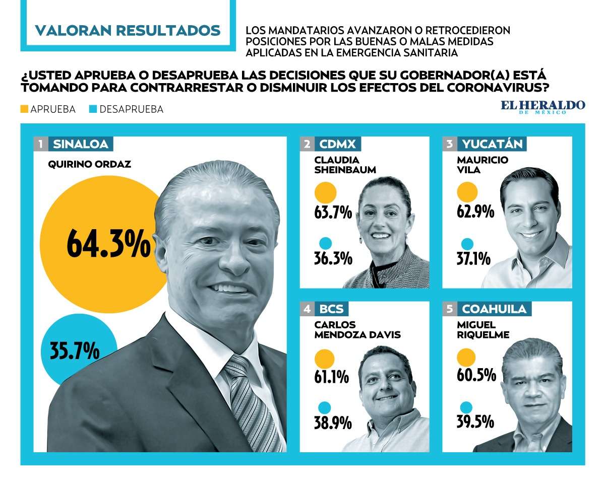 encuesta-gobernadores