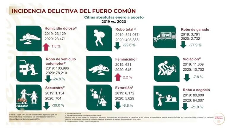 Feminicidios